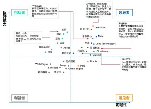 影譜科技登頂中國(guó)數(shù)字商業(yè)內(nèi)容與服務(wù)產(chǎn)業(yè)鏈，領(lǐng)跑AI數(shù)字內(nèi)容制作新賽道