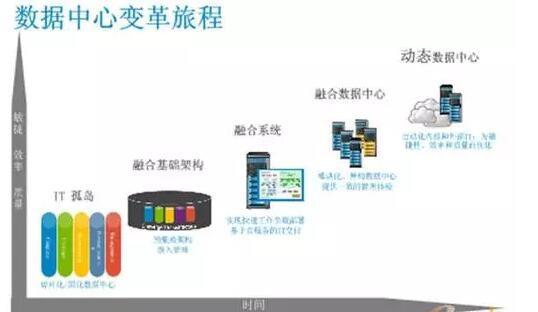 大數(shù)據(jù)架構(gòu)在數(shù)字內(nèi)容制作服務(wù)中的框架選擇與優(yōu)化策略