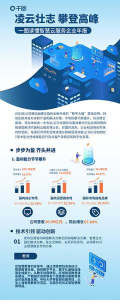 數(shù)字內(nèi)容時(shí)代，工商年報(bào)在線制作新方法輕松掌握